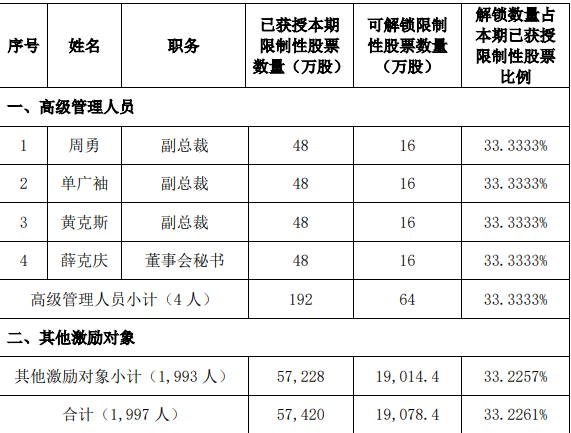 中国建筑：1.91亿股限制性股票解锁条件已满足 将于1月19日上市流通_中国网地产