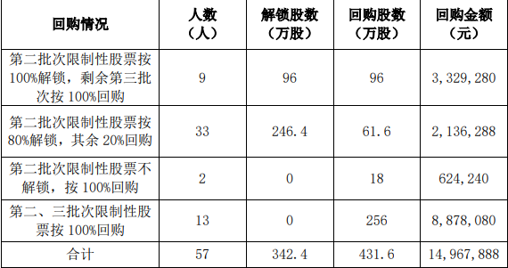 中国建筑：1.91亿股限制性股票解锁条件已满足 将于1月19日上市流通_中国网地产