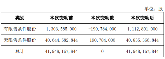 中国建筑：1.91亿股限制性股票解锁条件已满足 将于1月19日上市流通_中国网地产