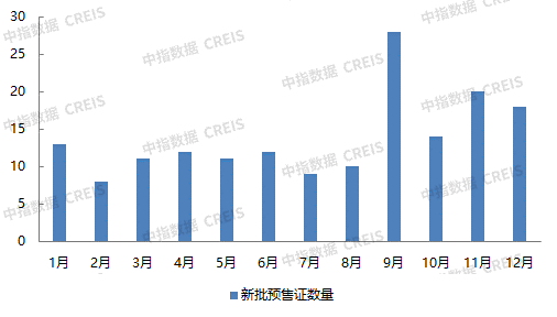 2021年北京新开盘年度盘点_中国网地产