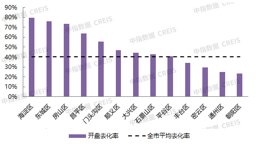 2021年北京新开盘年度盘点_中国网地产