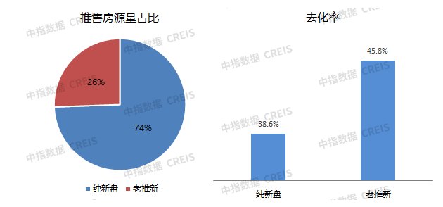 2021年北京新开盘年度盘点_中国网地产
