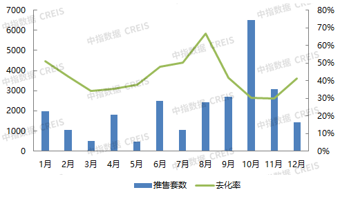 2021年北京新开盘年度盘点_中国网地产