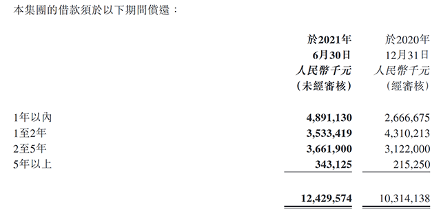 寻诀2021丨积极进取的大唐地产_中国网地产