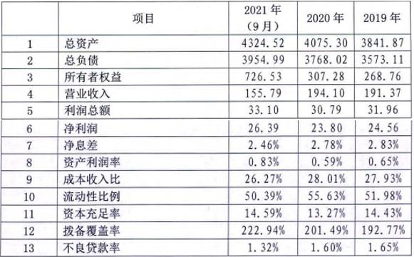 江苏江南农商银行2022年拟发行600亿元同业存单