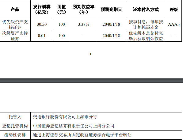 陆家嘴：完成发行30.51亿元世纪金融广场资产支持ABS_中国网地产