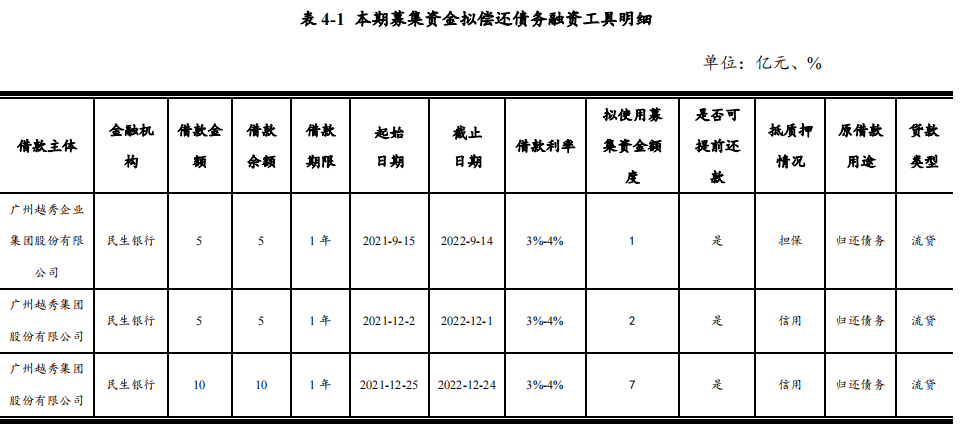 越秀集团：完成发行10亿元超短期融资券 票面利2.2%_中国网地产