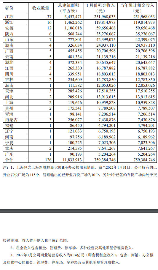 新城控股：1月合同销售金额约78.62亿元_中国网地产