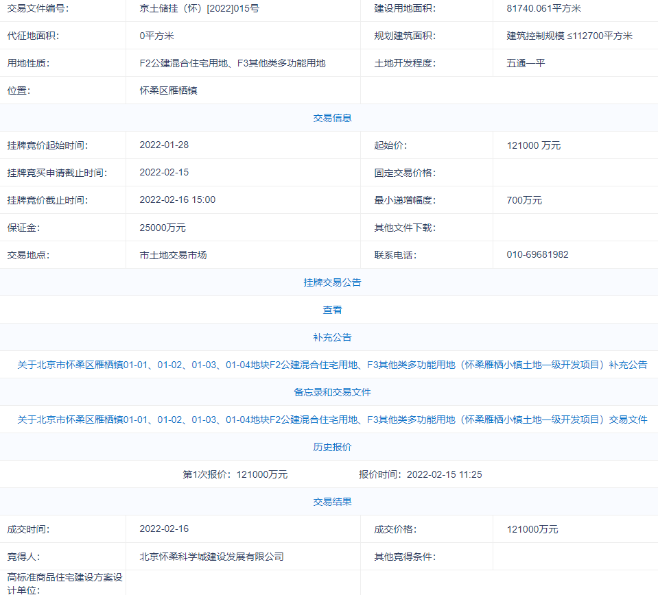 北京怀柔科学城建设发展12.1亿元底价摘得北京怀柔1宗地块_中国网地产