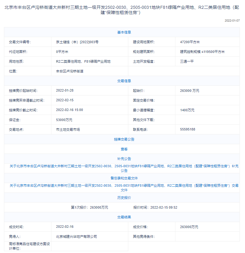北京城建26.3亿元底价摘得北京丰台1宗地块_中国网地产