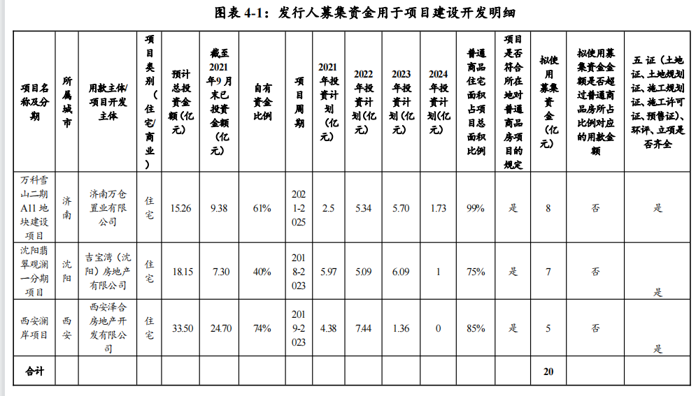 万科企业：拟发行20亿元中期票据_中国网地产