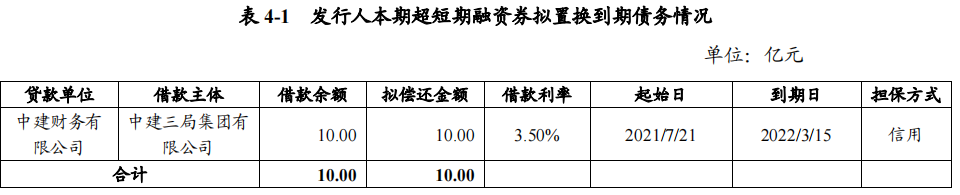 中建三局：拟发行10亿元超短期融资券_中国网地产