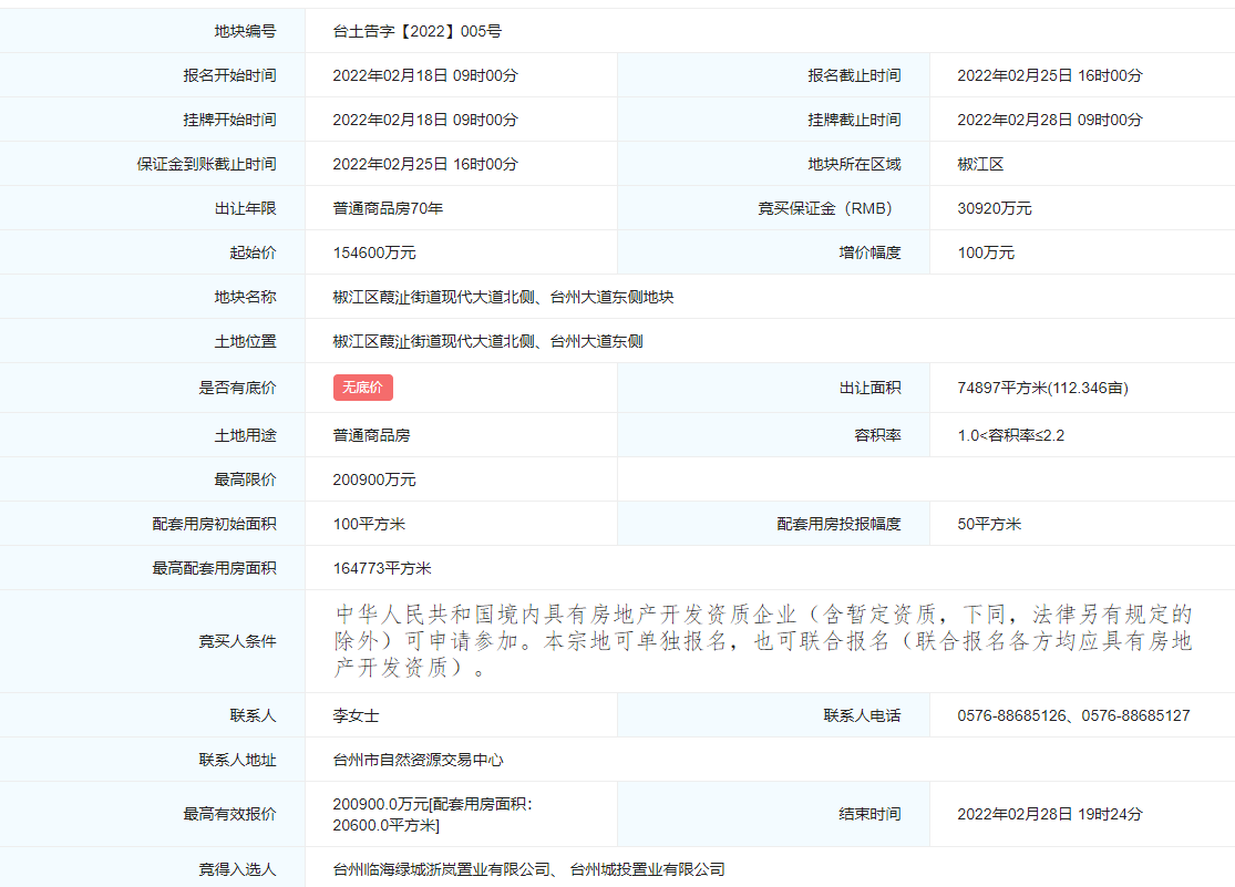 绿城联合体20.09亿元竞得台州1宗住宅用地 溢价率29.95%_中国网地产