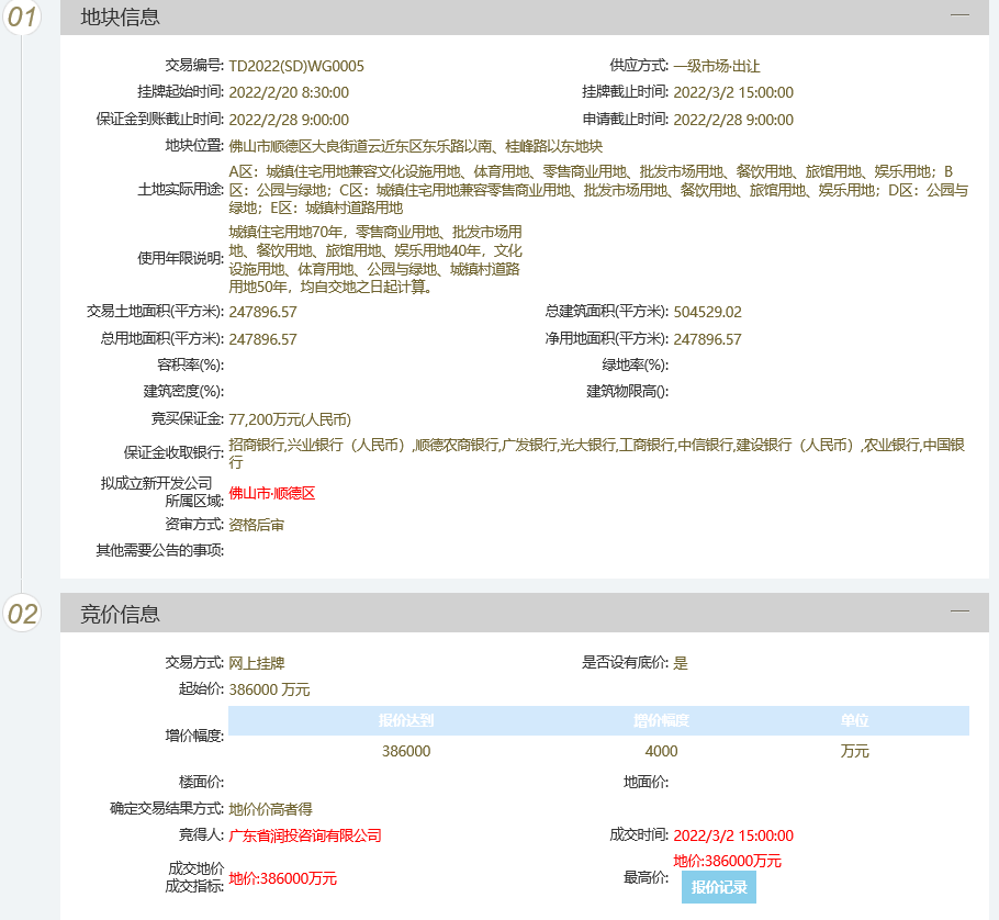 华润置地38.6亿元底价摘得佛山1宗商住用地_中国网地产