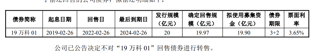 万科企业：不超过19.9亿元公司债券票面利率最高为3.64%_中国网地产