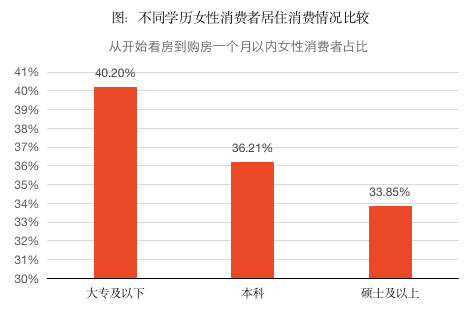 贝壳研究院发布报告：居住消费女性占比持续走高 东莞、杭州、沈阳购房消费增长较快_中国网地产
