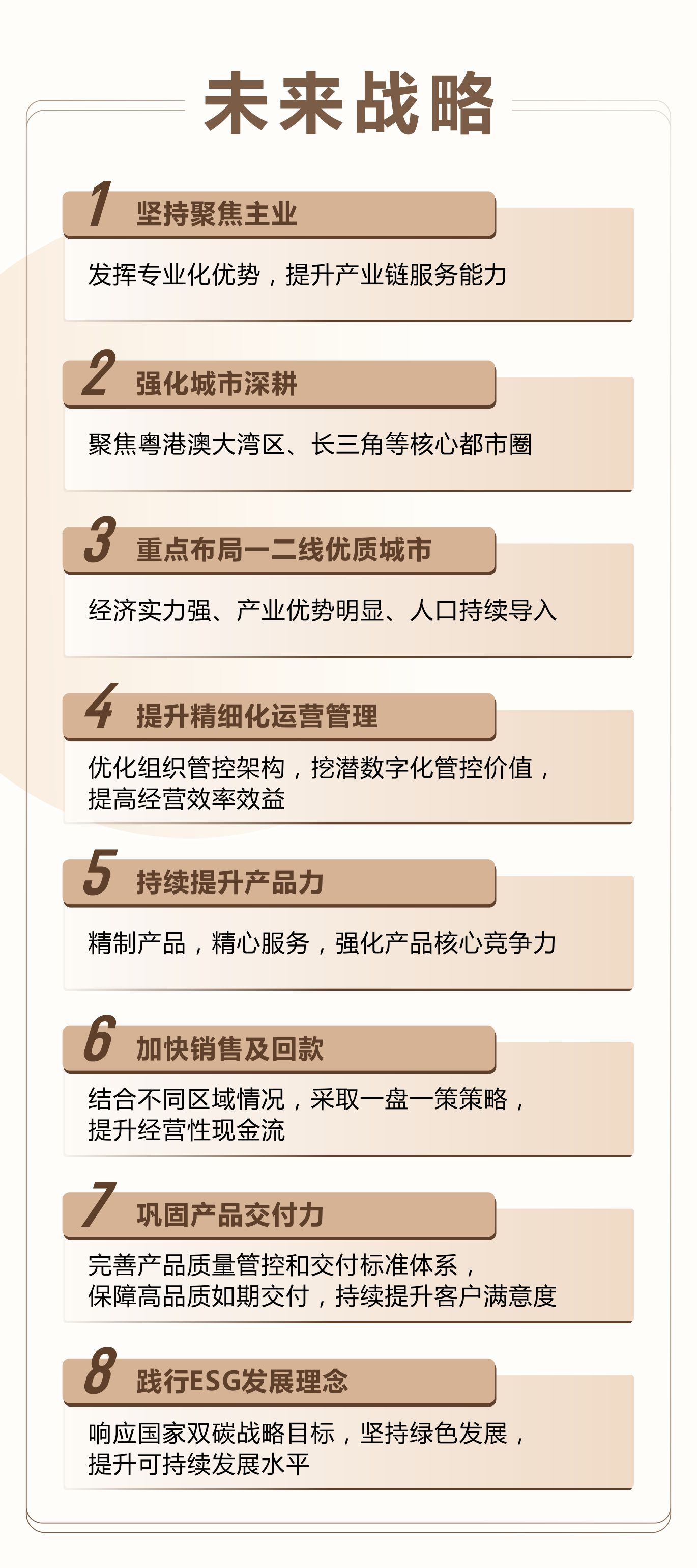 龙光2021年营业收入782.9亿元 归母核心净利润96.3亿元_中国网地产