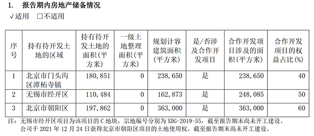 年报解读丨京投发展：业绩稳步增长 持续聚焦TOD轨道物业开发领域_中国网地产