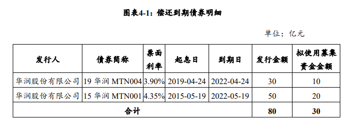 华润股份：拟发行30亿元中期票据_中国网地产