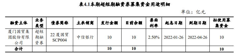 厦门国贸：拟发行10亿元超短期融资券_中国网地产