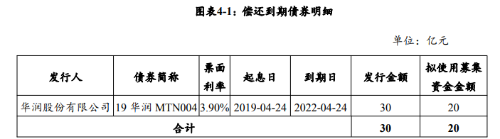 华润股份：完成发行20亿元中期票据 票面利率3.3%_中国网地产