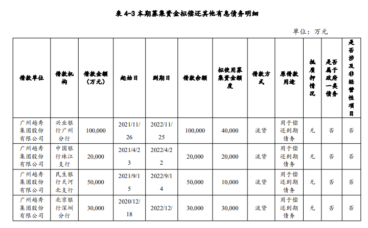 越秀集团：拟发行10亿元中期票据_中国网地产