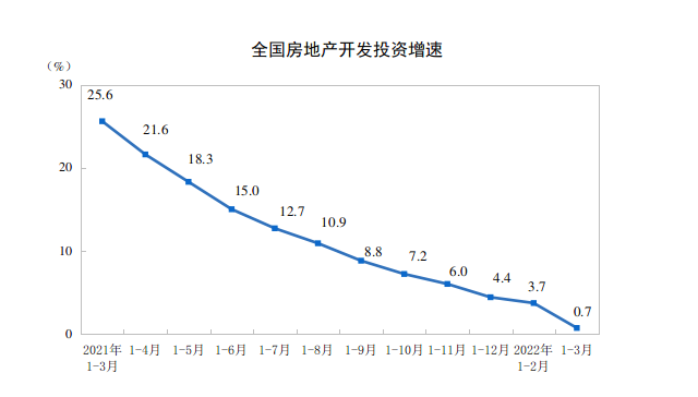 _中国网地产