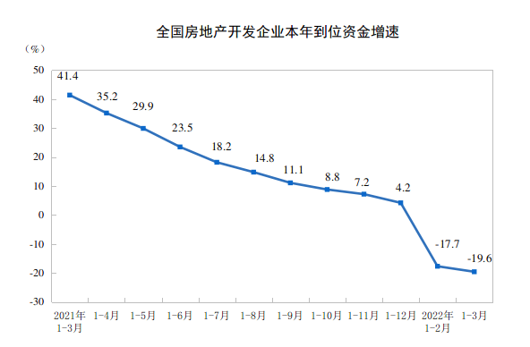 _中国网地产