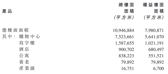 轻资产运营+资产证券化 华润置地筑牢商业护城河_中国网地产