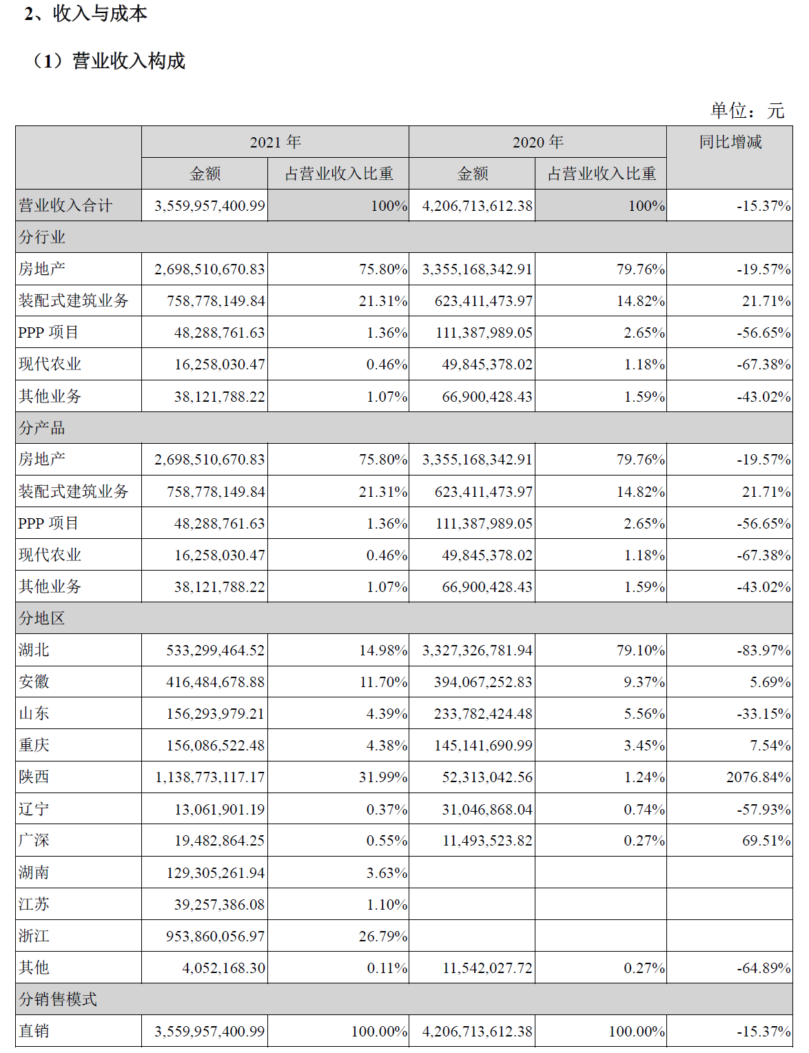 年报解读 | 美好置业：意外频出难美好 经营恶化难扭转_中国网地产