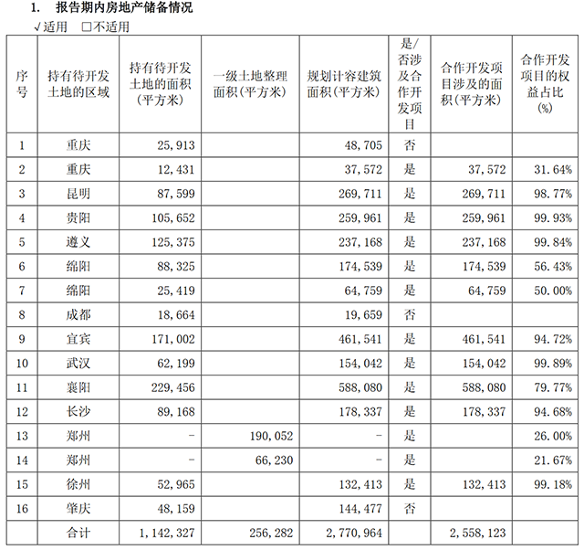 东原仁知服务成功上市 “A+H”双平台助力迪马股份利润新增长_中国网地产