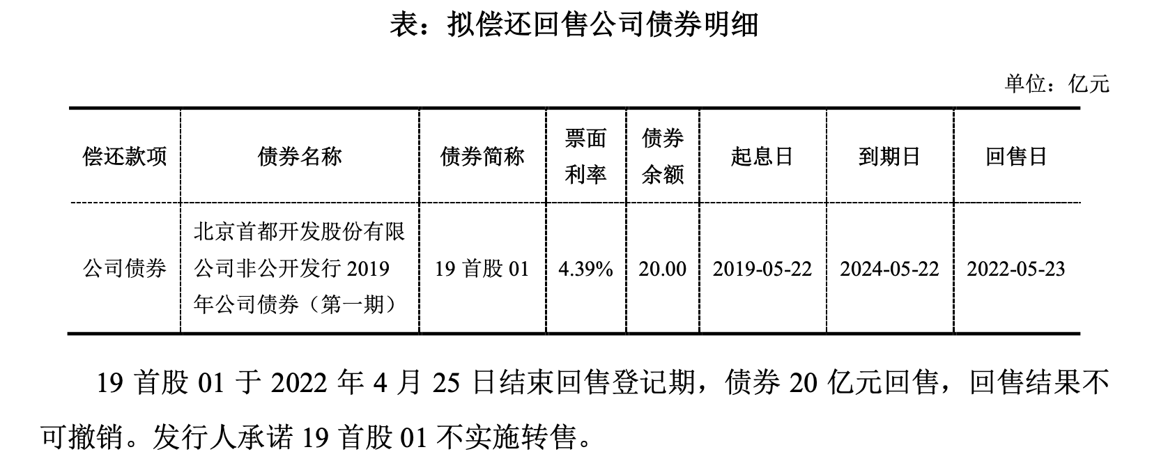 _中国网地产