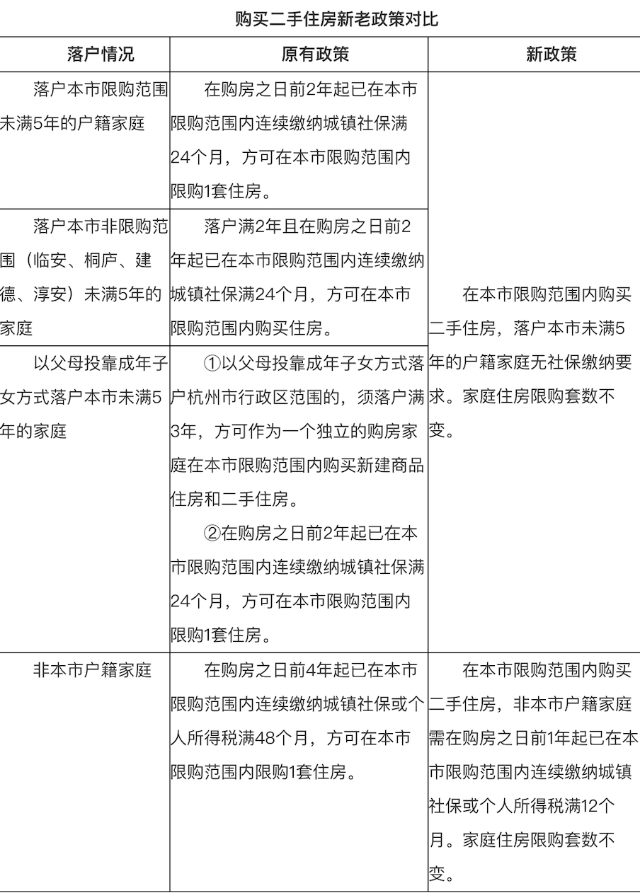 _中国网地产