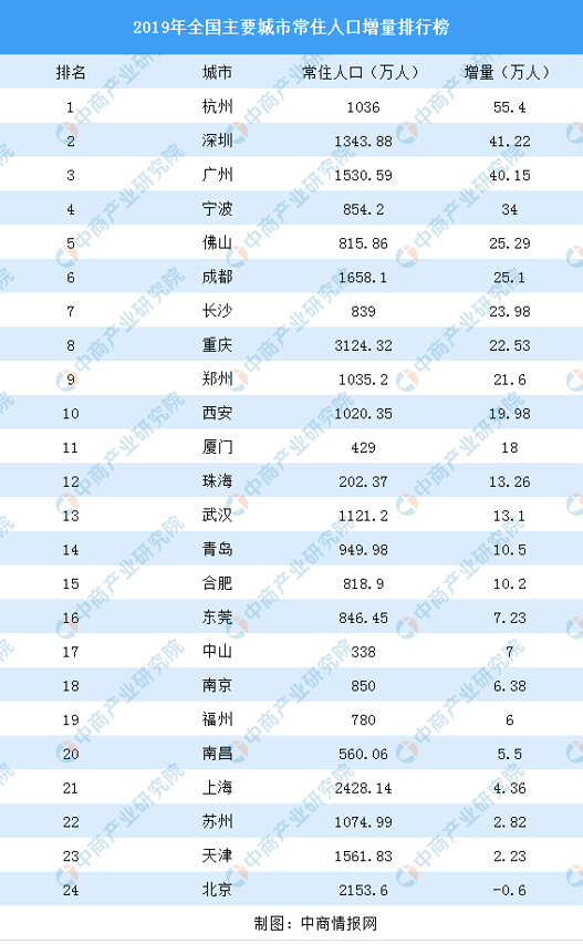 穿越经济周期 请握紧这张智慧的“船票”_中国网地产