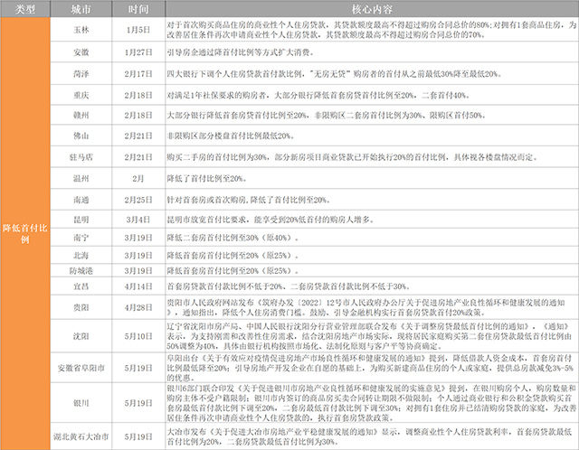 楼市复暖：调控政策密集优化、节奏加快 市场成交有望企稳_中国网地产