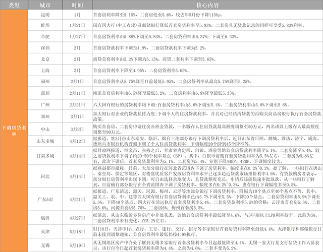 楼市复暖：调控政策密集优化、节奏加快 市场成交有望企稳_中国网地产