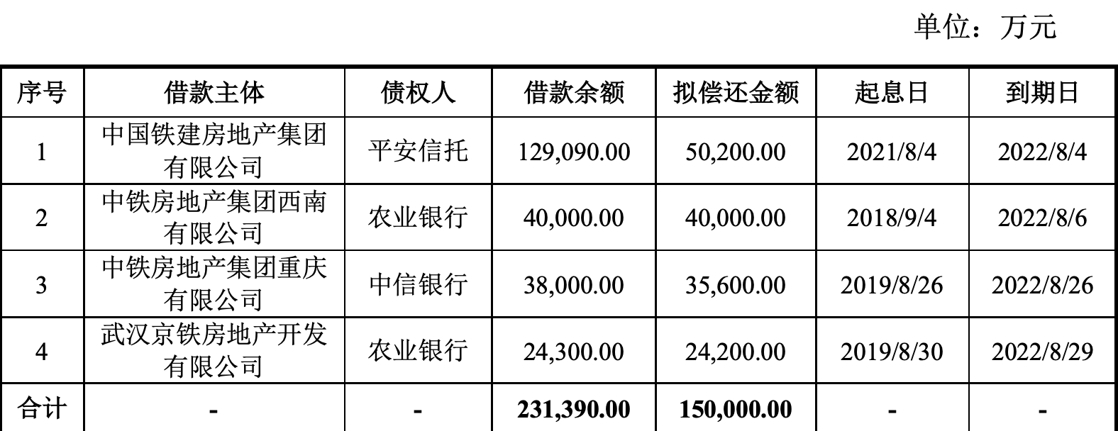 _中国网地产