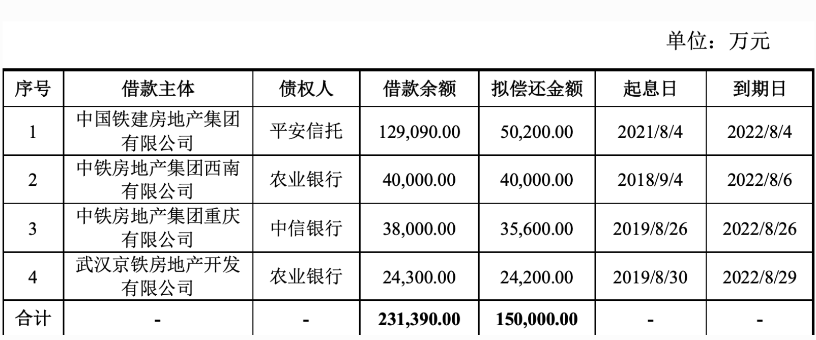 _中国网地产