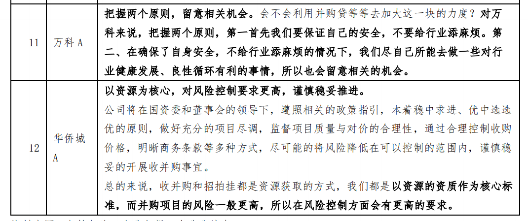 遵循市场化原则 并购关键在资产本身_中国网地产