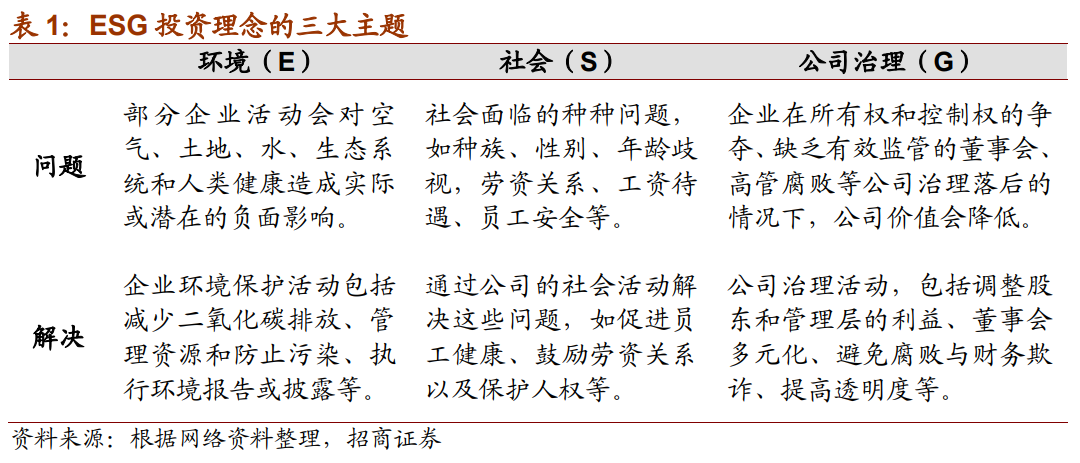 ESG：房企重塑新发展格局的战略支点_中国网地产