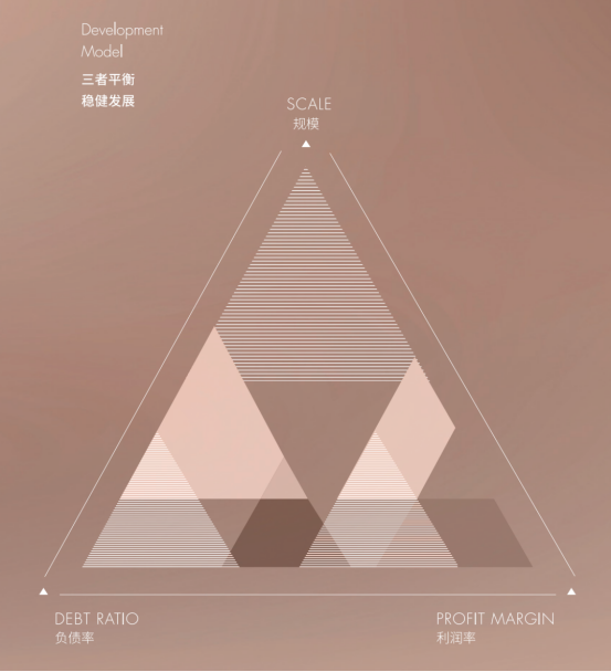 从流量到留量 从销售到服务 中奥引领数字营销2.0时代_中国网地产