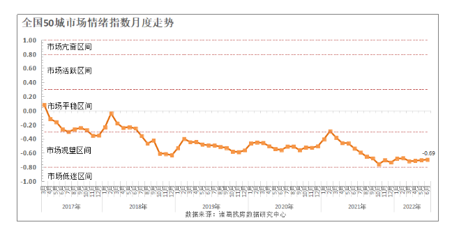 6月疫情受控叠加宽松政策逐步发酵 市场情绪继续回升_中国网地产