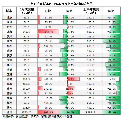 诸葛找房：局部热点城市率先复苏 千万豪宅市场“逆势而上” _中国网地产