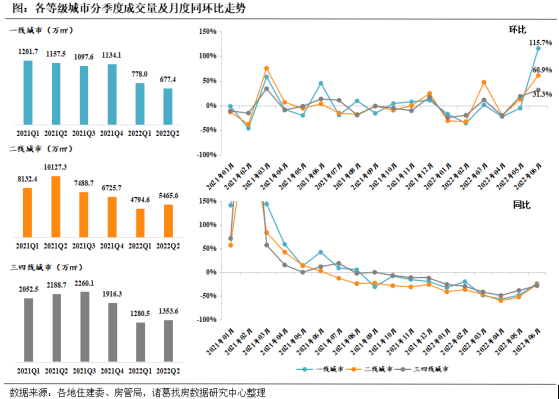 诸葛找房：局部热点城市率先复苏 千万豪宅市场“逆势而上” _中国网地产