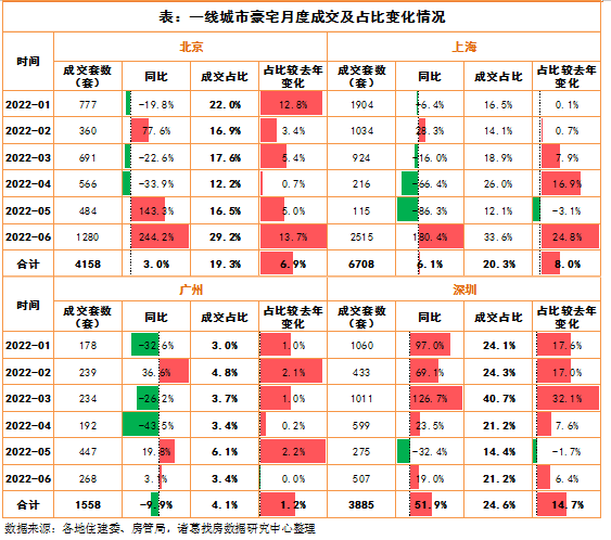 诸葛找房：局部热点城市率先复苏 千万豪宅市场“逆势而上” _中国网地产