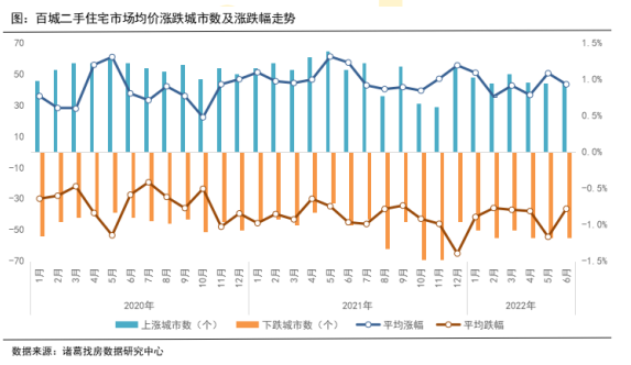诸葛找房：上半年二手房量缩价升 政策改善下业主信心先行回升_中国网地产