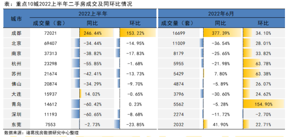诸葛找房：上半年二手房量缩价升 政策改善下业主信心先行回升_中国网地产