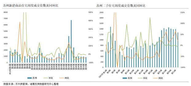 诸葛找房：2022年第32周监测重点城市新房、二手房成交均回落 二轮土拍热度带动下深圳涨势可观_中国网地产