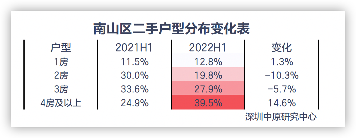 上半年深圳南山区二手住宅千万以上房源成交占比超五成_中国网地产