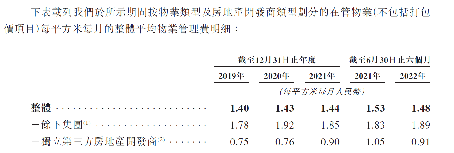 从山峰到山谷 众安智慧生活再踏上市路_中国网地产